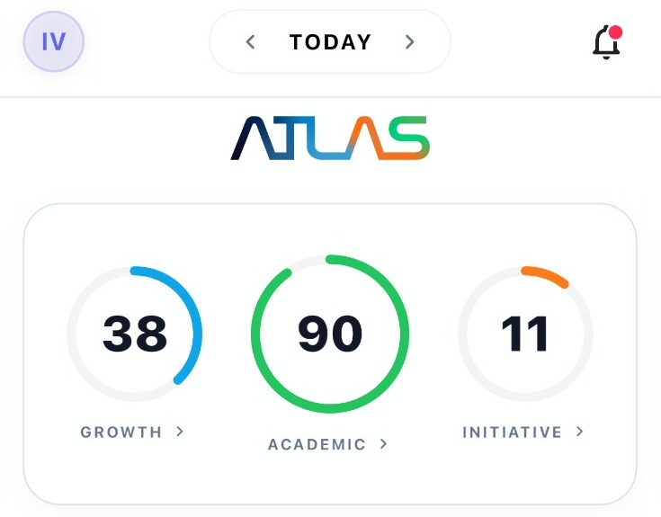 The Atlas Score